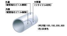 公社）日本下水道協会の「認定適用資器材II類」に登録 | 塩化ビニル管 